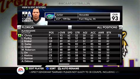 ncaa football 14 roster